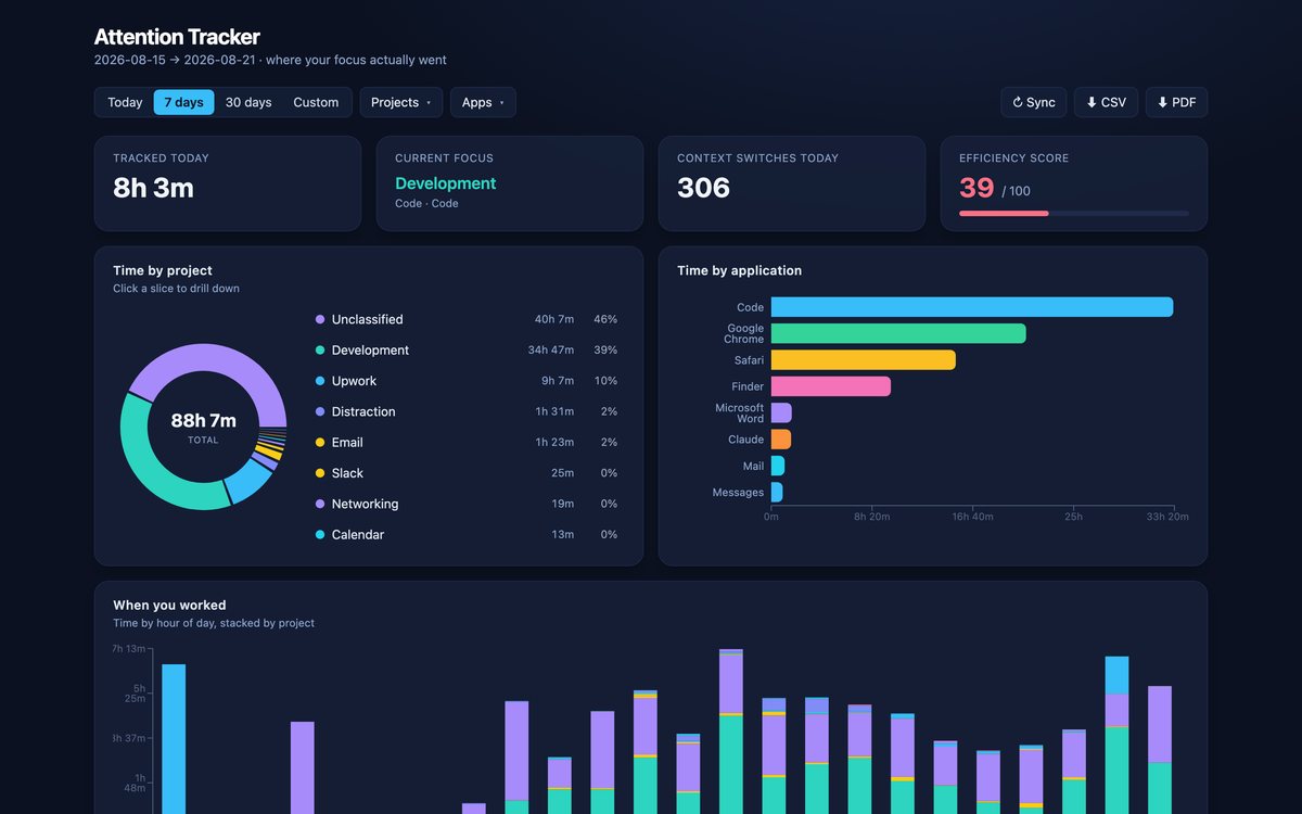 Attention Tracker dashboard